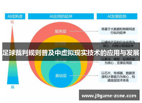 足球裁判规则普及中虚拟现实技术的应用与发展